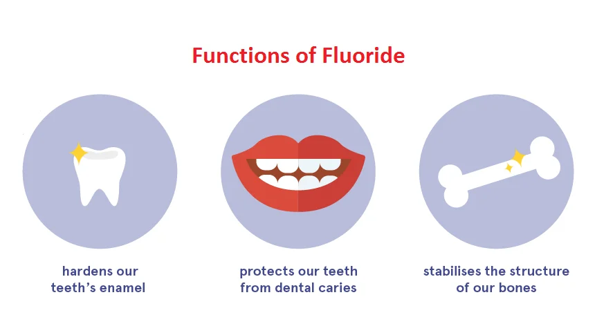 Fluoride